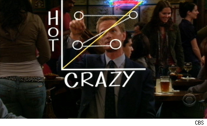 Hot.Crazy