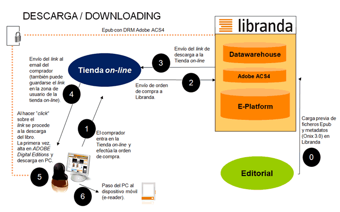 Descarga Libranda